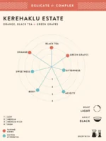 Kerehaklu Estate - Image 2